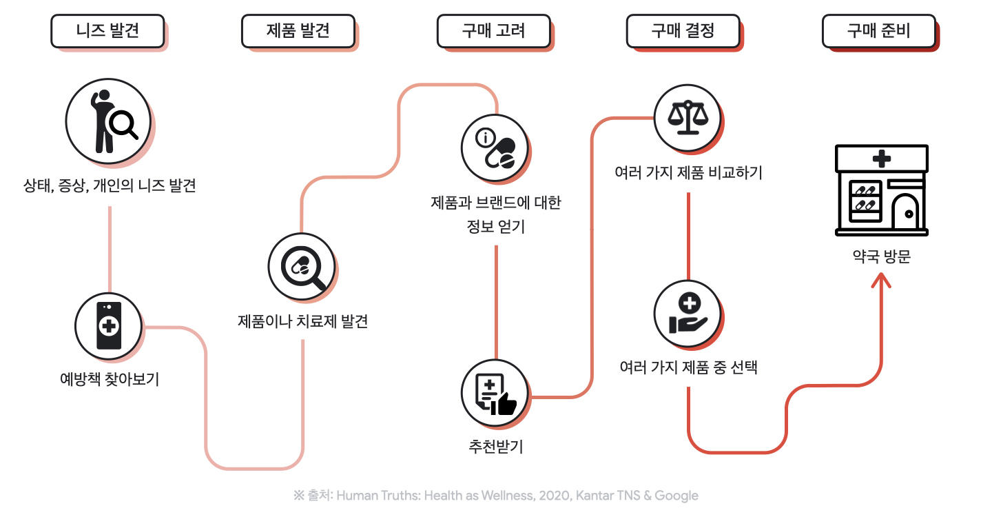 일반의약품 유튜브_01(B).jpeg