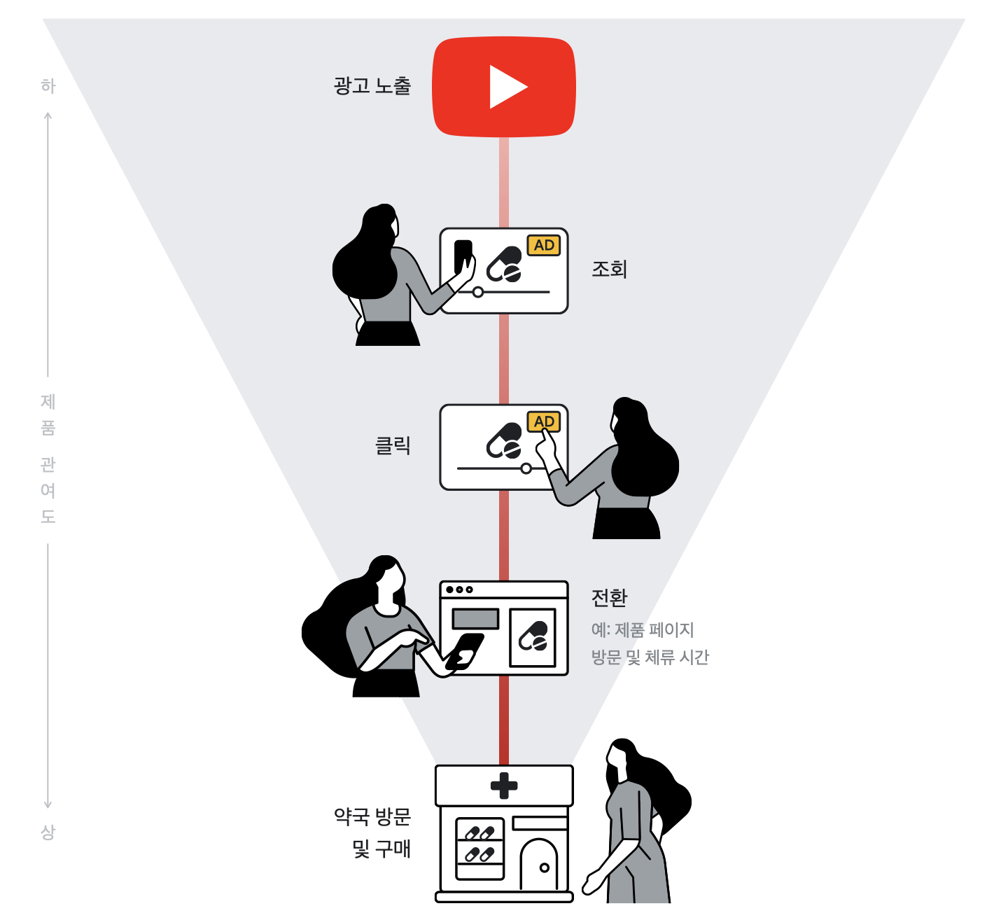 일반의약품 유튜브_05.jpeg