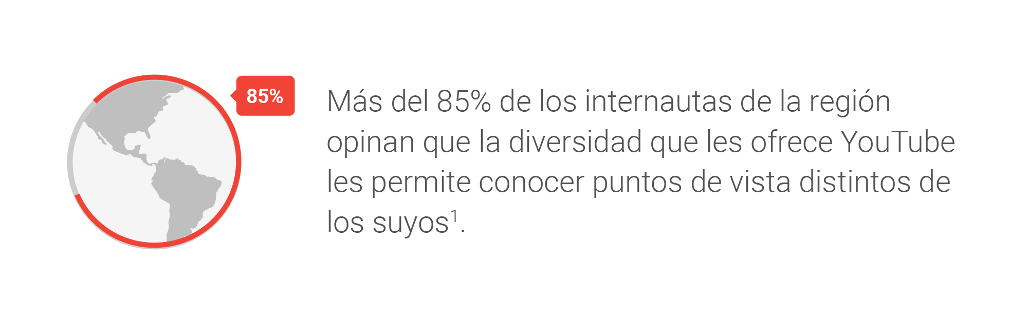 Impacto cultural 4