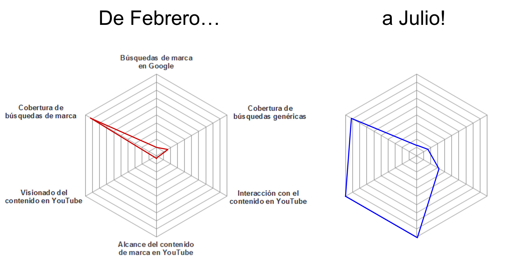 worten-incremento-1