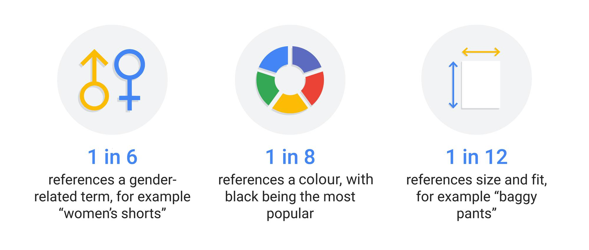What fashion fans around the world are searching for on Google