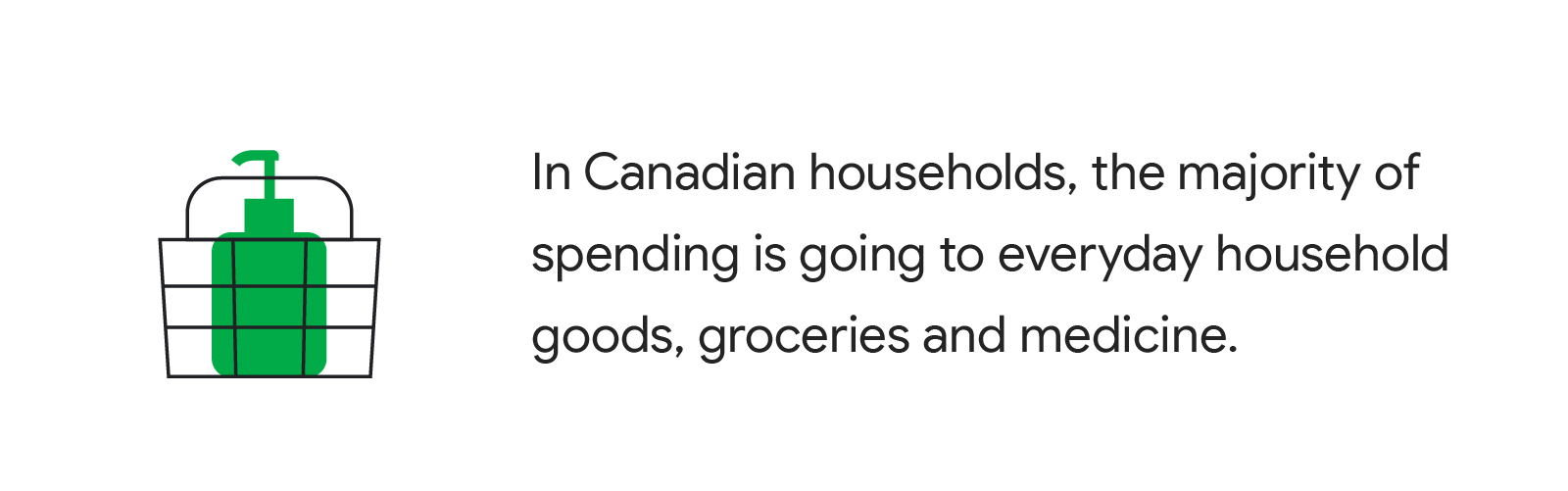 Illustrated icon represents In Canadian households, the majority of spending is going to everyday household goods, groceries and medicine.