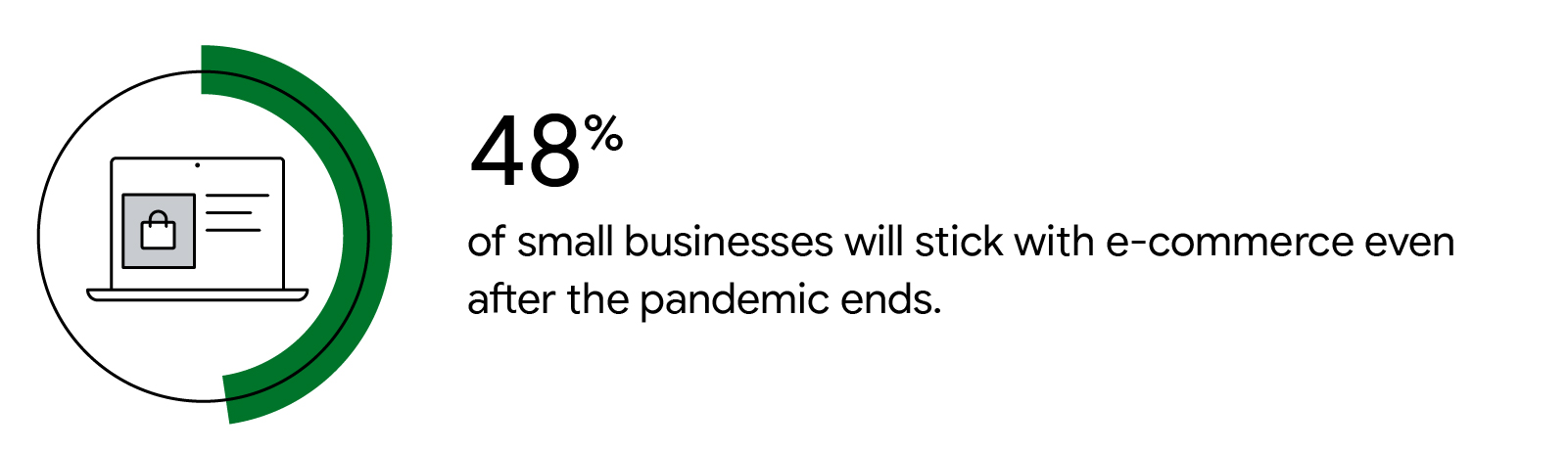 Illustrated icon represents 48% of small businesses will stick with e-commerce even after the pandemic ends.