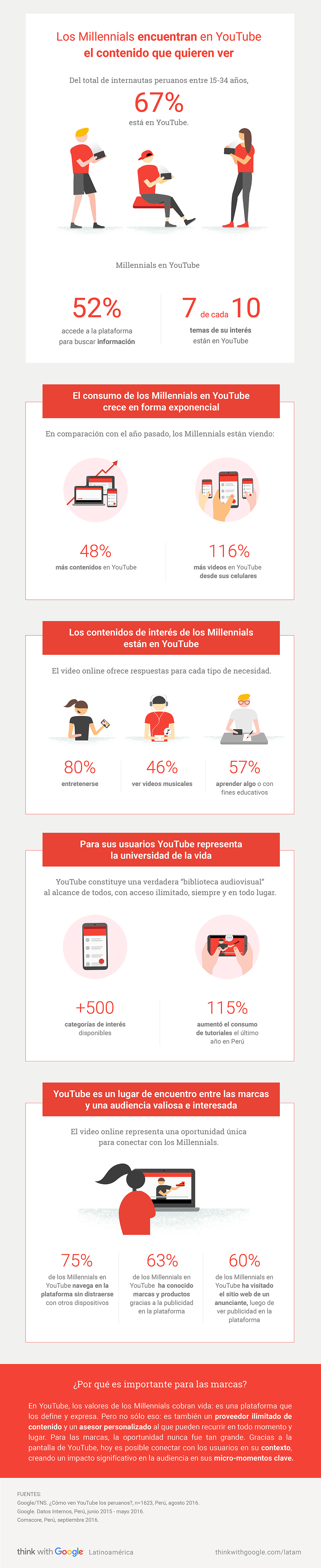 infograf millennial peru