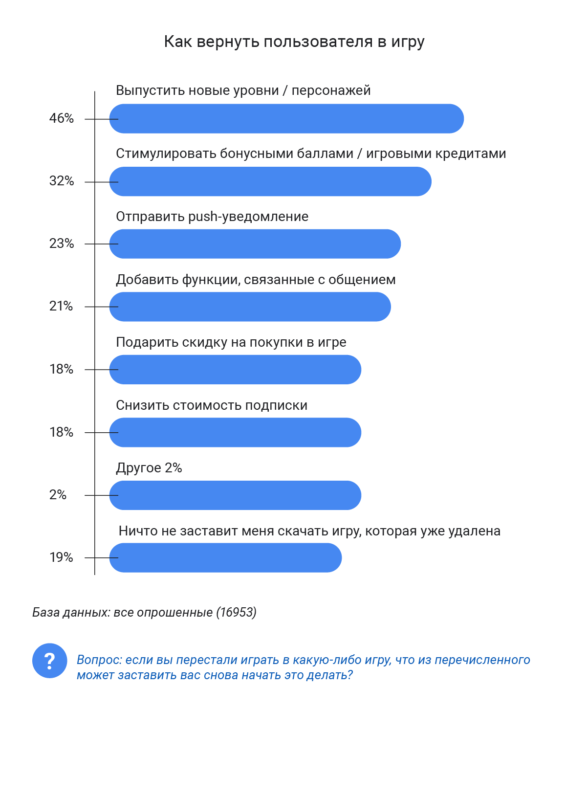 Как меняется игровая индустрия в России и в мире: совместное исследование  Google и Savanta | ExLibris.ru