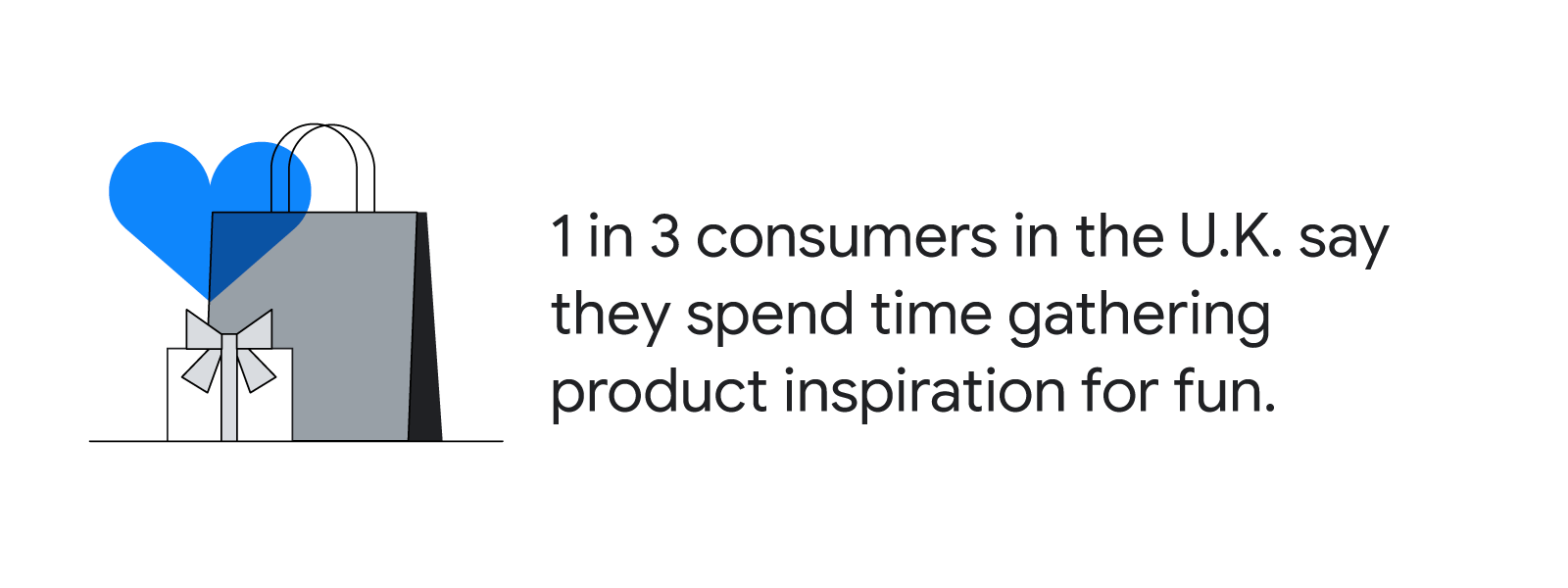 A shopping bag and present icon with a blue heart overlay. To the right, text reads: “1 in 3 consumers in the U.K. say they spend time gathering product inspiration for fun.”