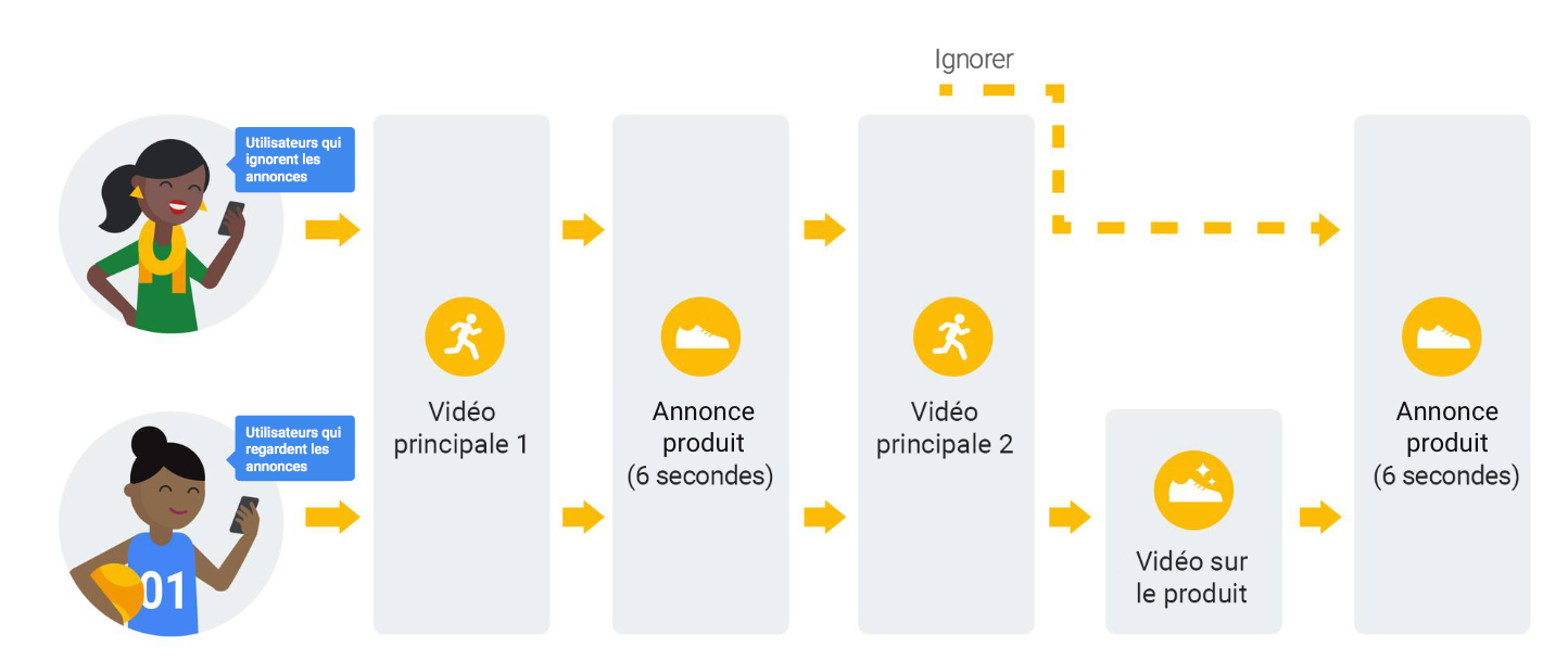 How to create a product story that unfolds over time — and drives results