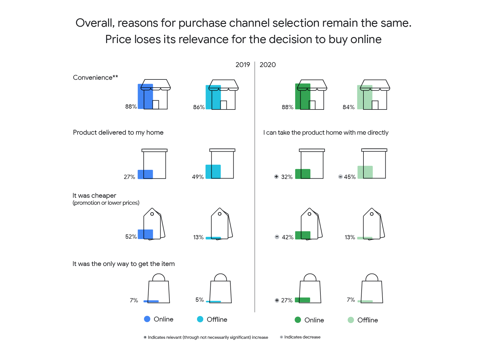 8 ways consumers across Europe adapted their shopping behaviour this year