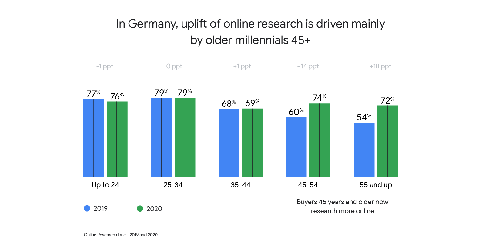 8 ways consumers across Europe adapted their shopping behaviour this year