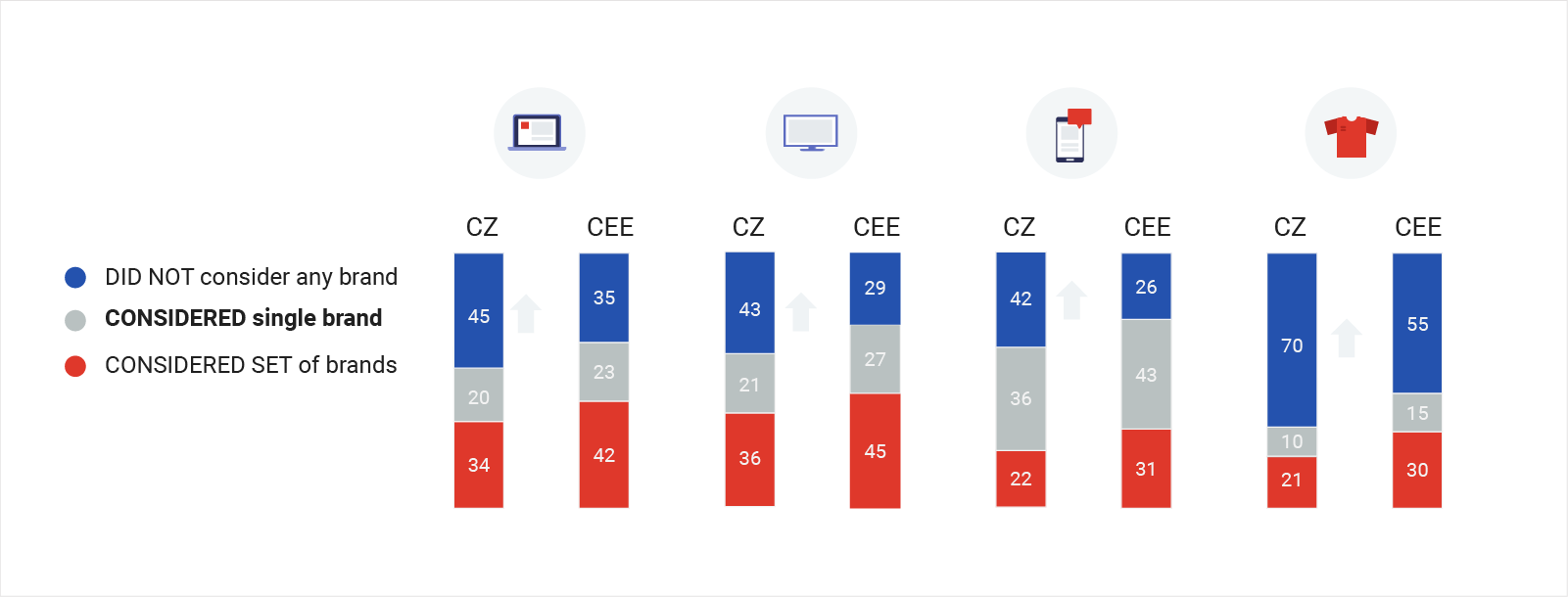 The Czech Republic’s modern path to purchase
