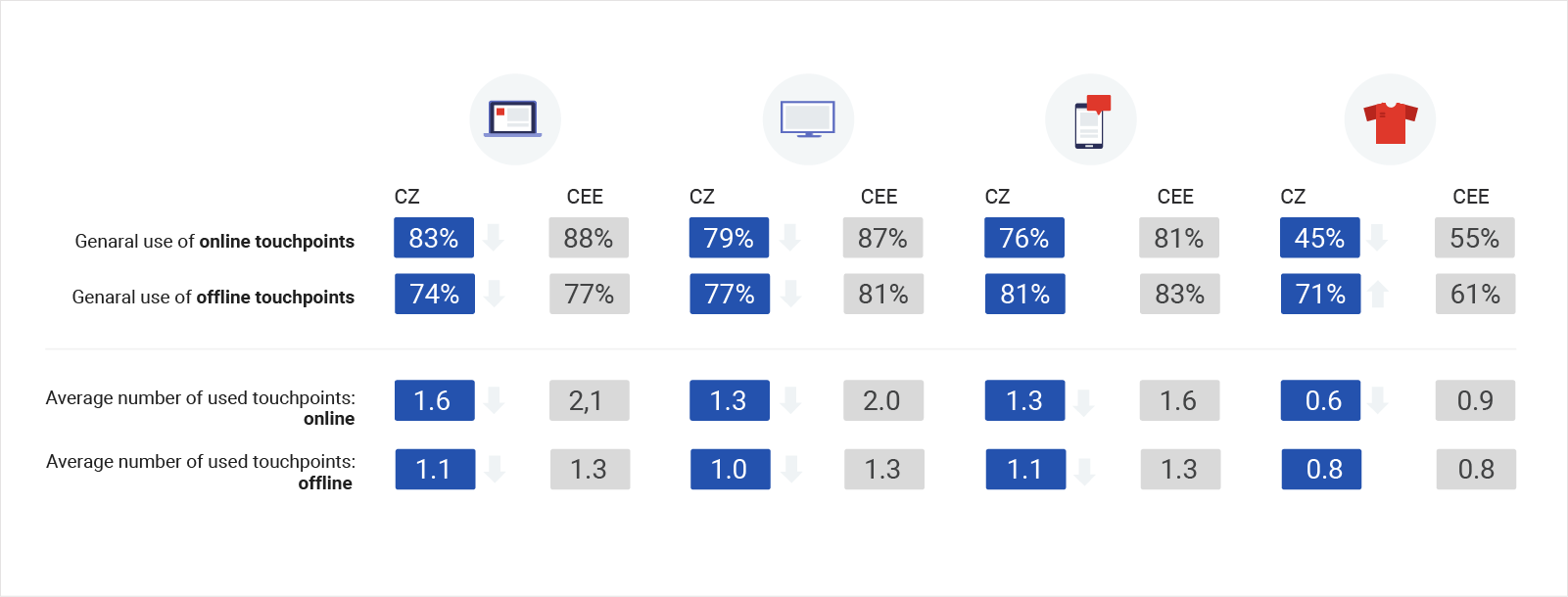 The Czech Republic’s modern path to purchase