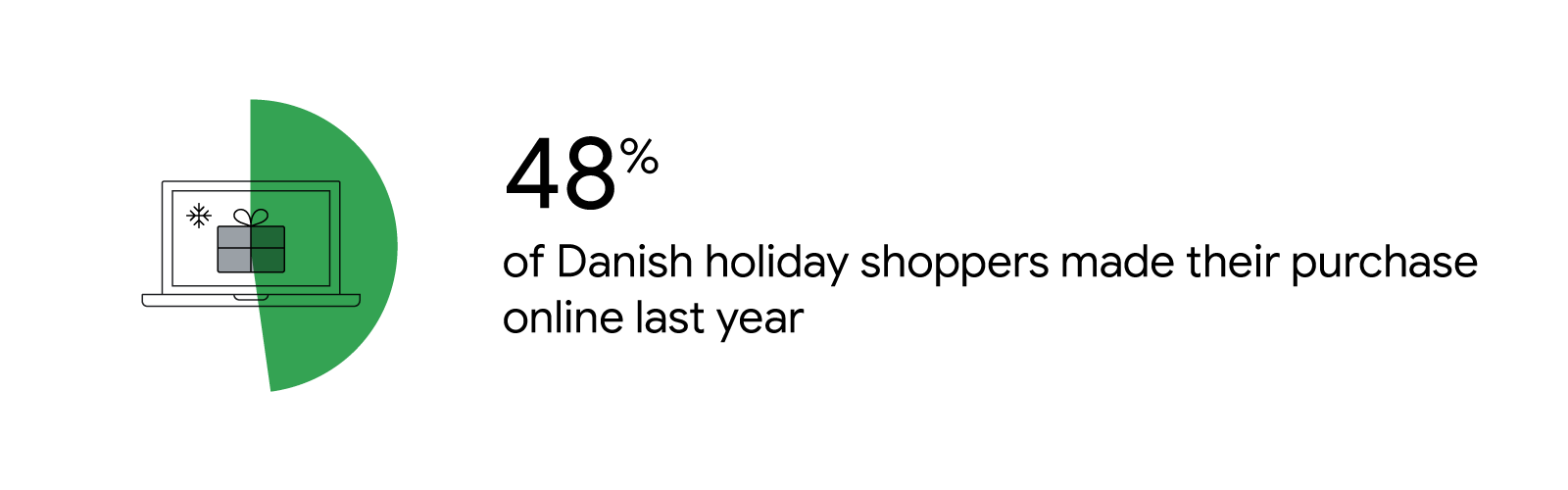 How the pandemic may affect holiday shopping