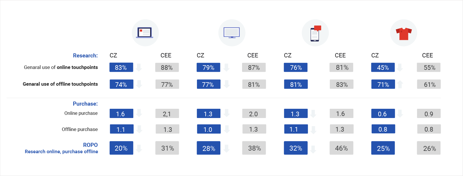 The Czech Republic’s modern path to purchase