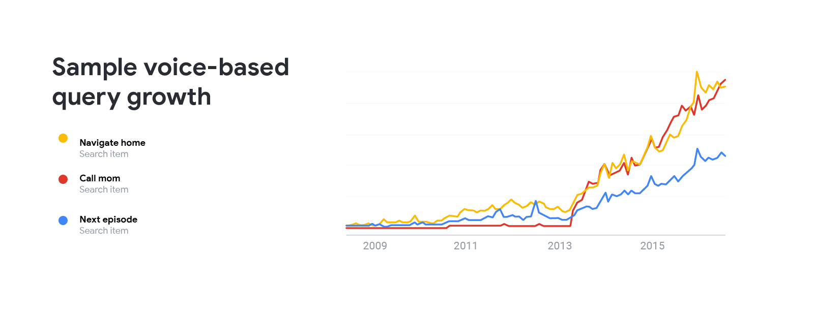 Conversational commerce: creating brand personas for the age of Voice Assistance