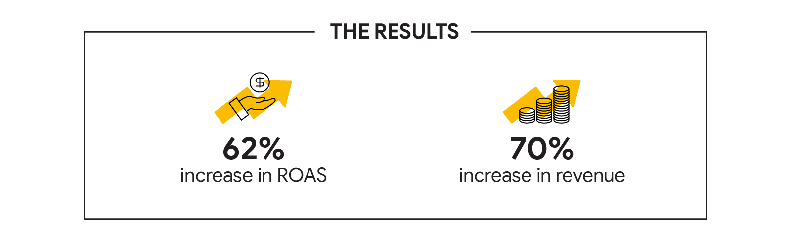 How one U.K. fashion brand lifted revenue 70% using Discovery ads