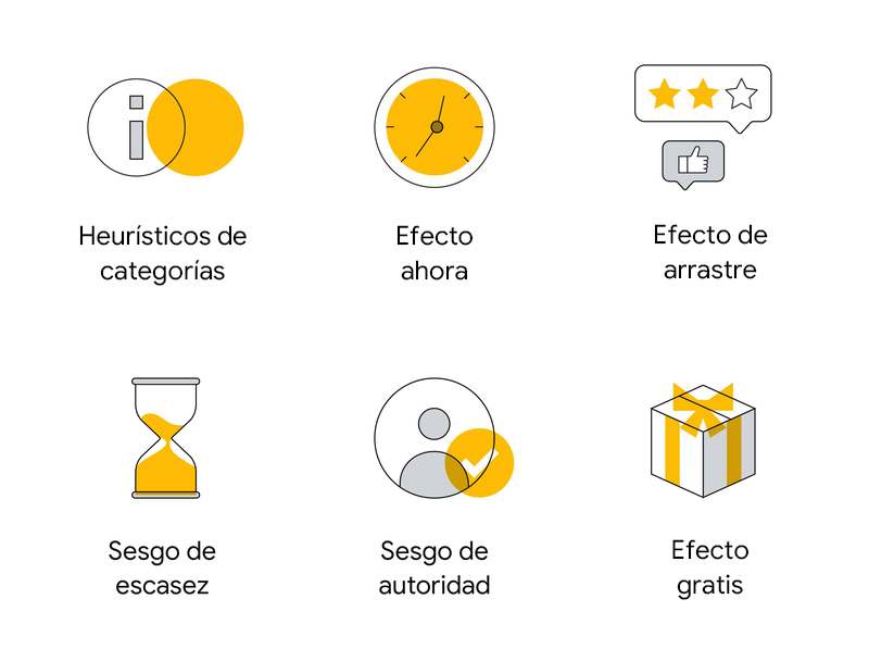 Cuadrícula de seis iconos en la que se muestran los seis sesgos que influyen en la toma de decisiones Círculo con una "i" de información: Heurísticas de categorías Reloj: Poder del ahora Me gusta/Estrellas de puntuación: Aprobación social Reloj de arena: