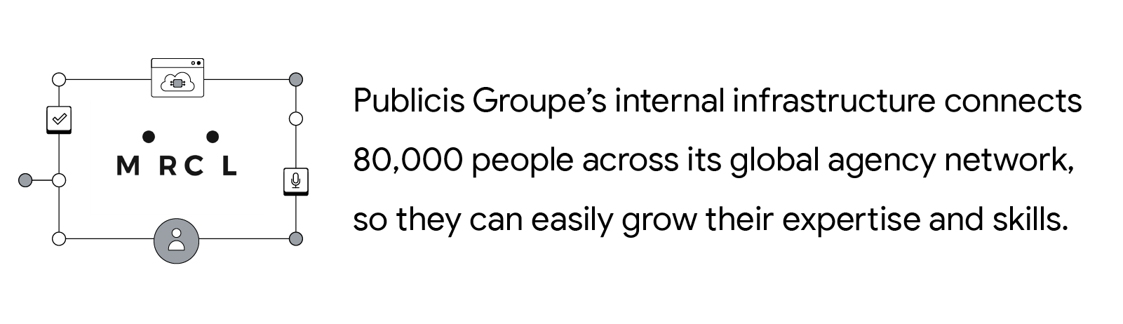 A Marcel logo within a network of interconnected lines and nodes, representing Publicis Groupe’s internal infrastructure that connects 80,000 people across its global agency network, allowing them to easily grow their expertise and skills