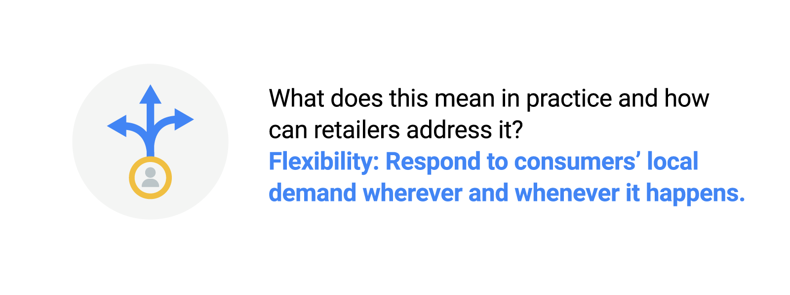 U.K. strategic insights: How digitisation is changing the behaviour of local grocery shoppers