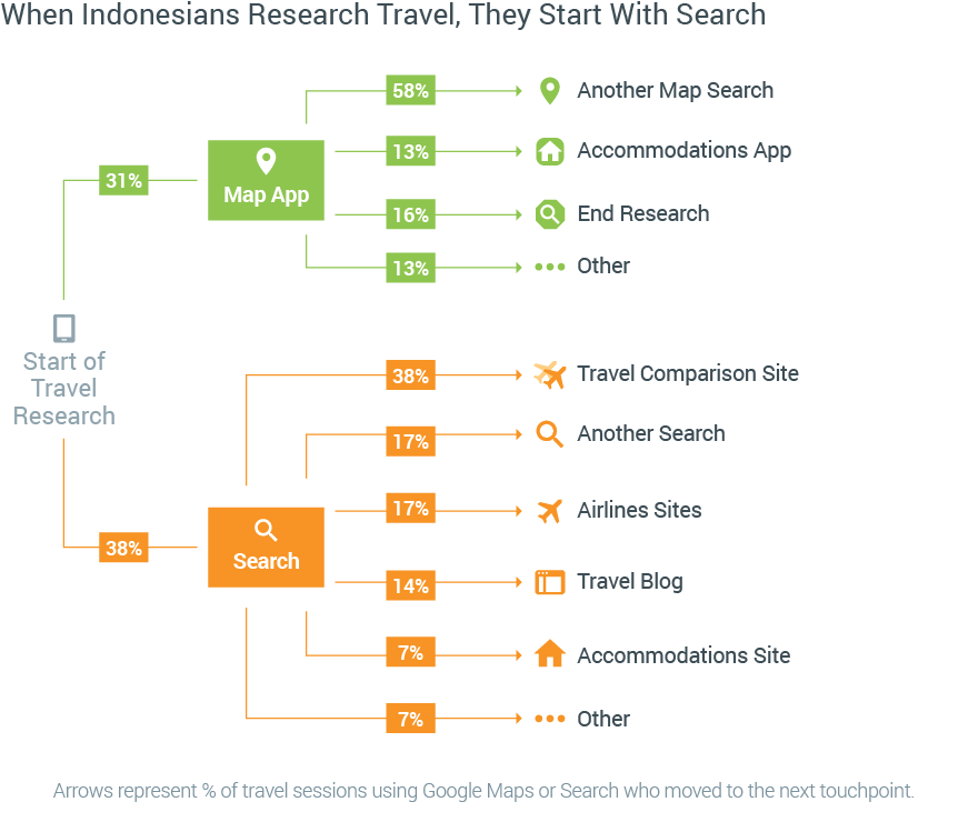 innovate resrch
