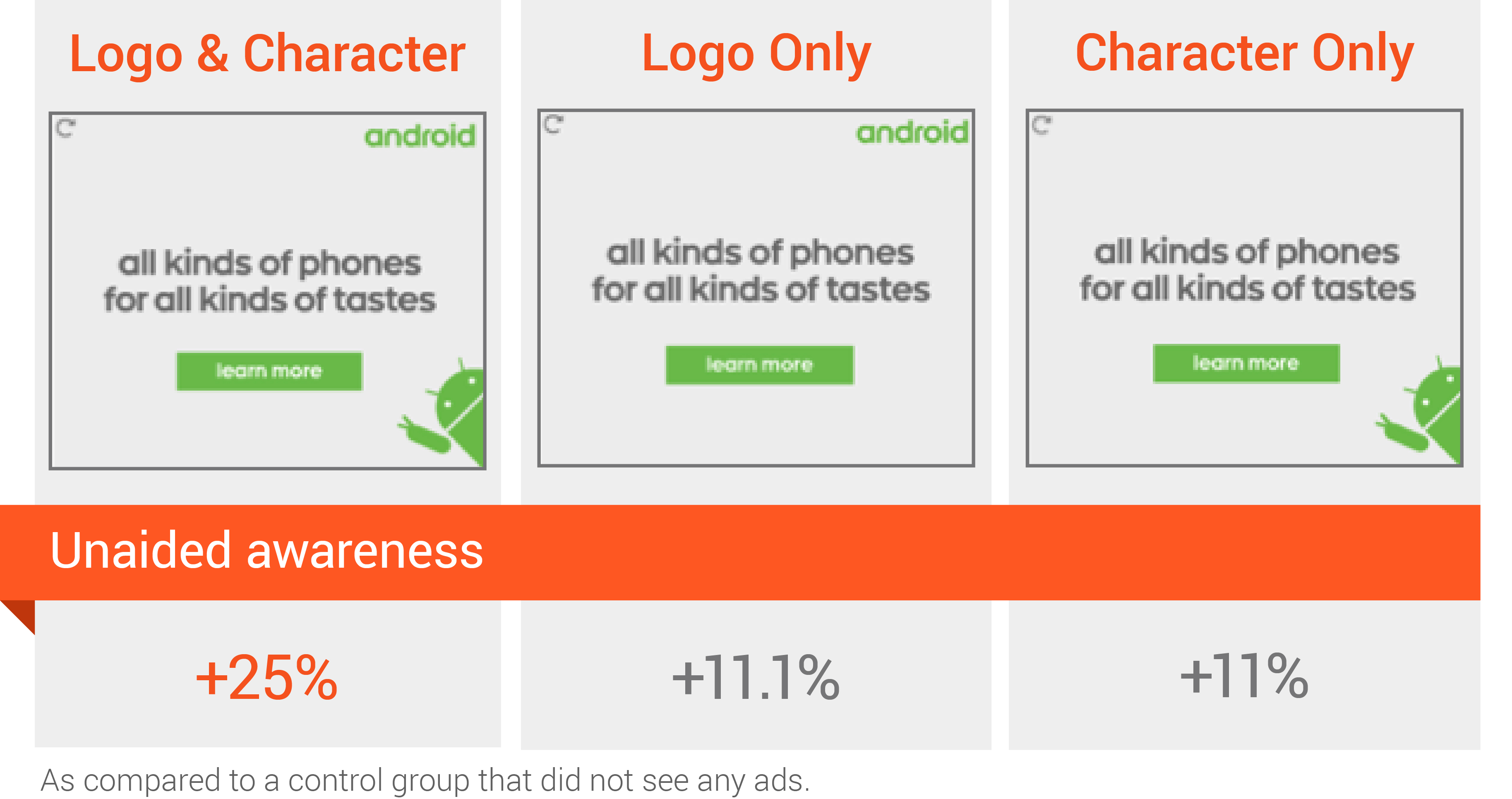 Inside Google Marketing Applying Research Mentality Measurement Chart