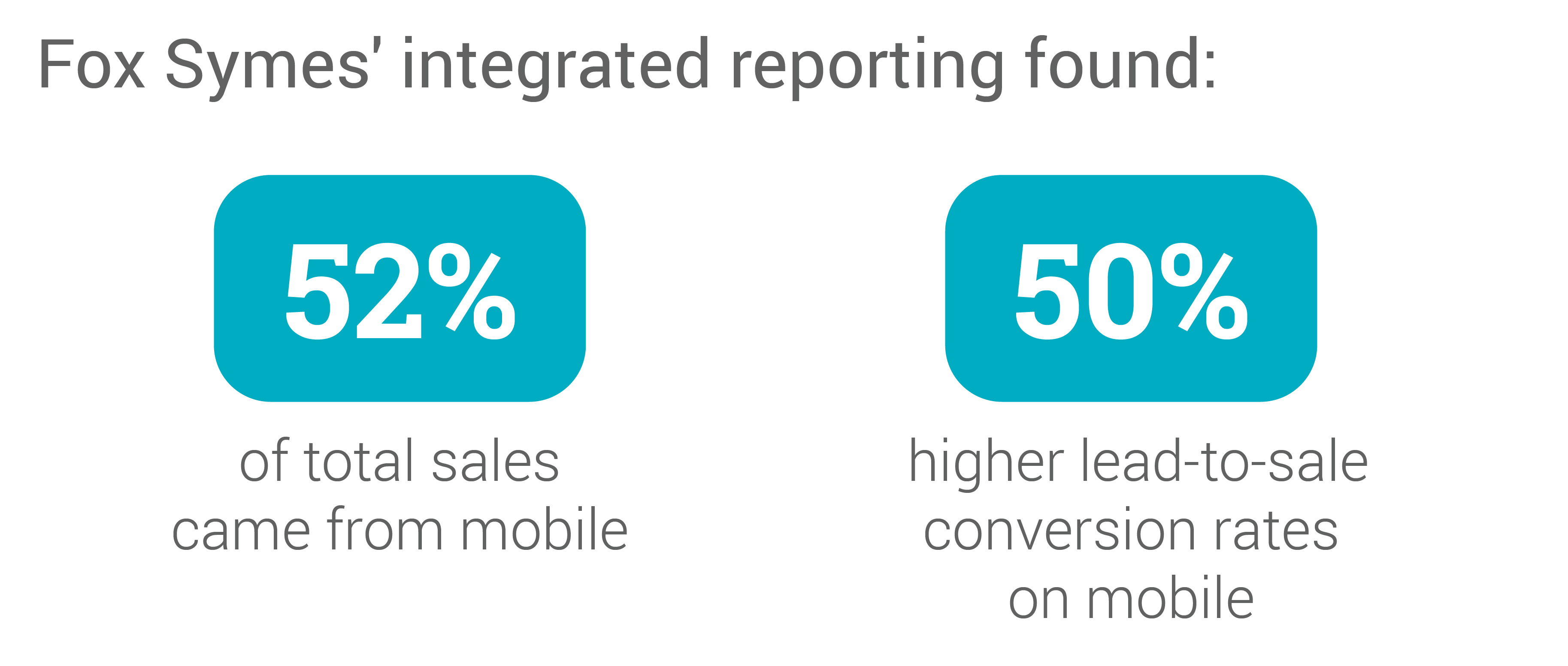 Integrated Reporting Helps Fox Symes Uncover True Value Of Mobile Nugget 1
