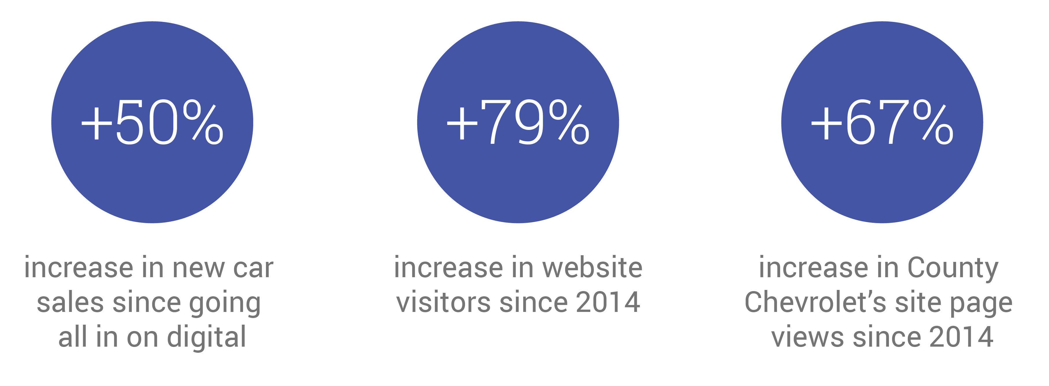 Jeff Smith County Chevrolet Goes All In Digital New Car Sales Jump 50 Percent Nugget 2