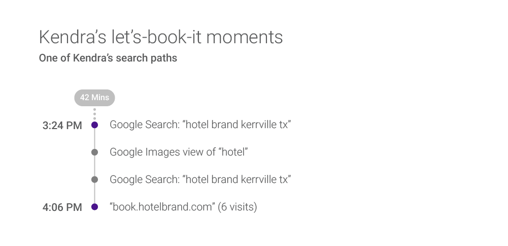 Kendra Book It Moments Search Path