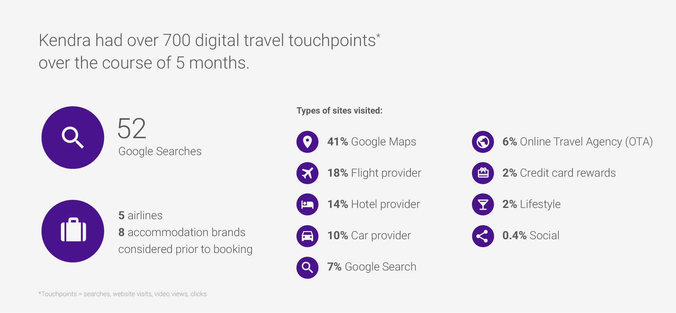 online ride-hailing apps