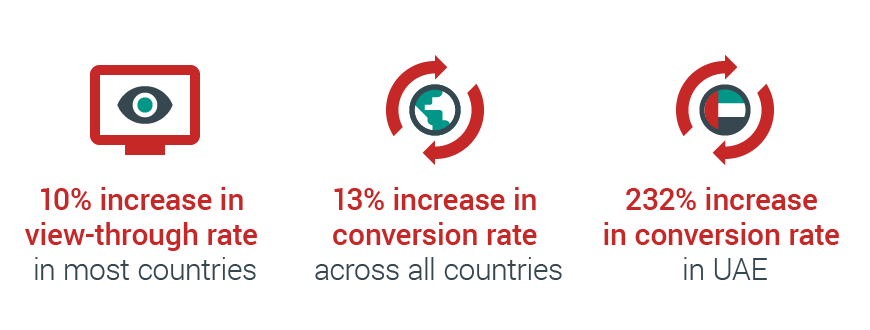 kia-boosts-awareness-drives-clicks-with-dual-youtube-search-campaigns-nugget