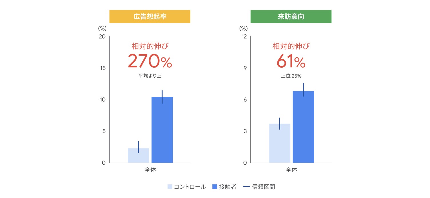 人口 5,000 人の南の島「与論島」の大きな成果 - 第一回日本国際観光映像祭グランプリを獲得した動画戦略