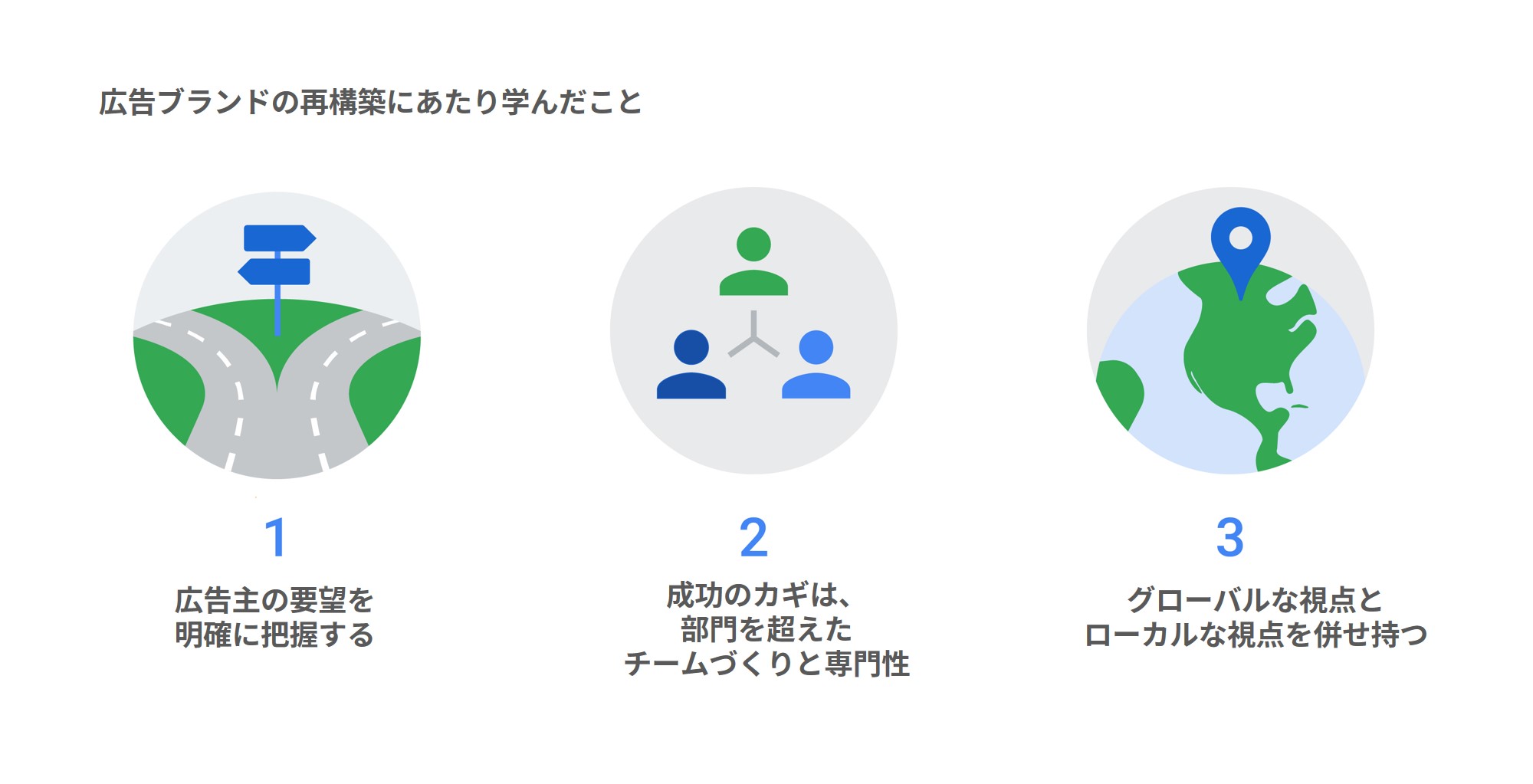 Google がリブランディングを通して学んだ 3 つのポイント