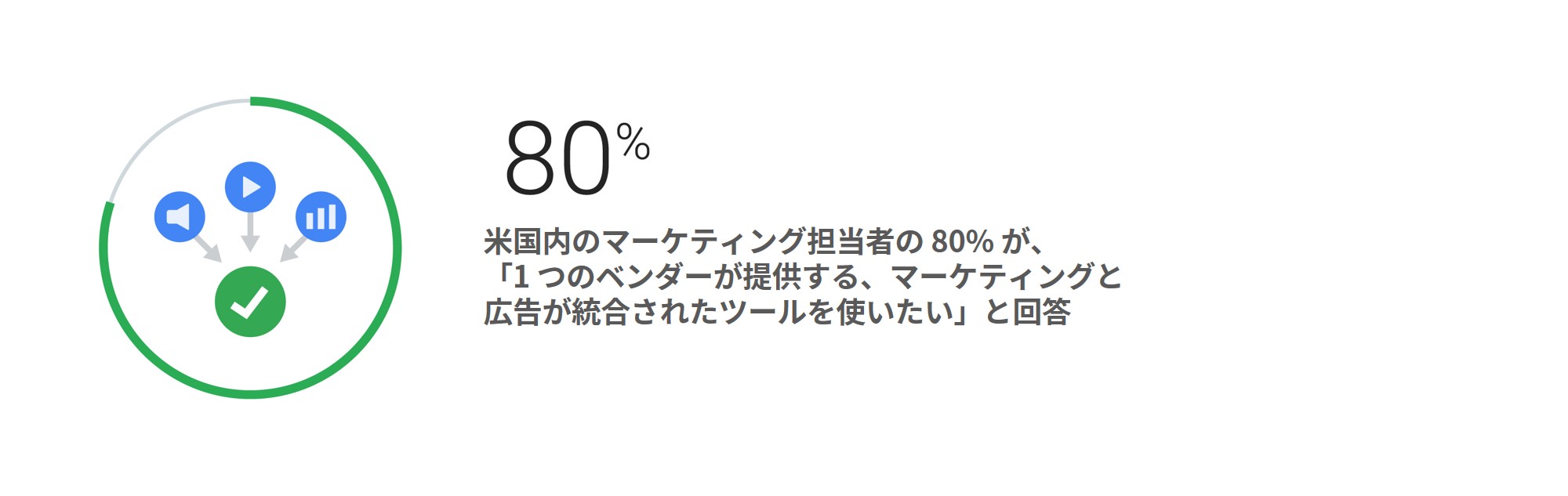 ポイント 1: 広告主の要望を明確に把握する