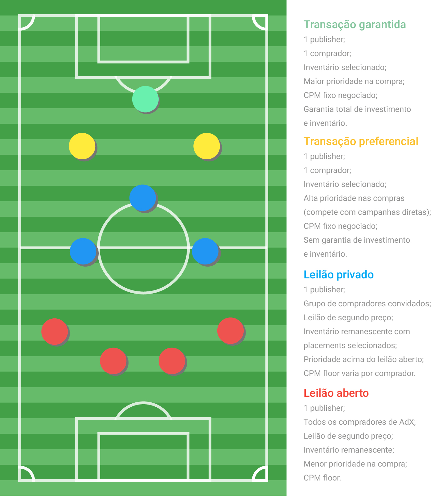 Lancenet Programatica