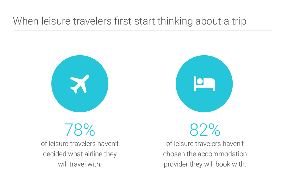 Travel Industry Trends - Think With Google