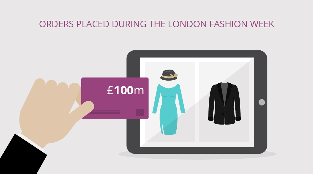 London Fashion Week