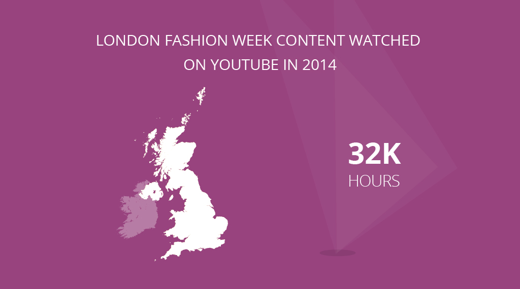 London Fashion Week