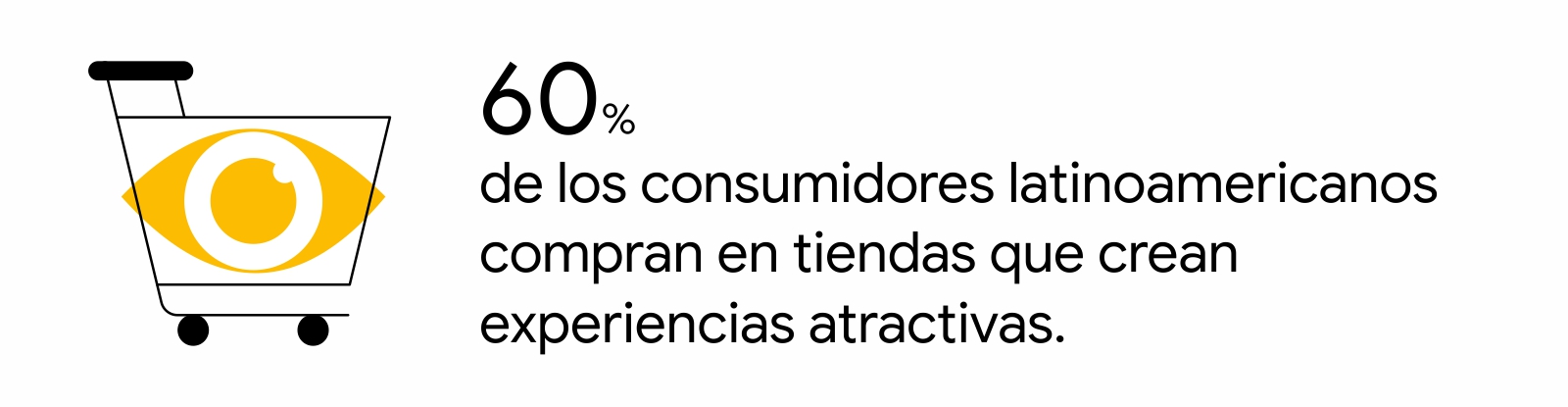 Un carrito de compras con un ojo amarillo encima. A la derecha, la leyenda: 60% de los consumidores latinoamericanos compran en tiendas que crean experiencias atractivas.