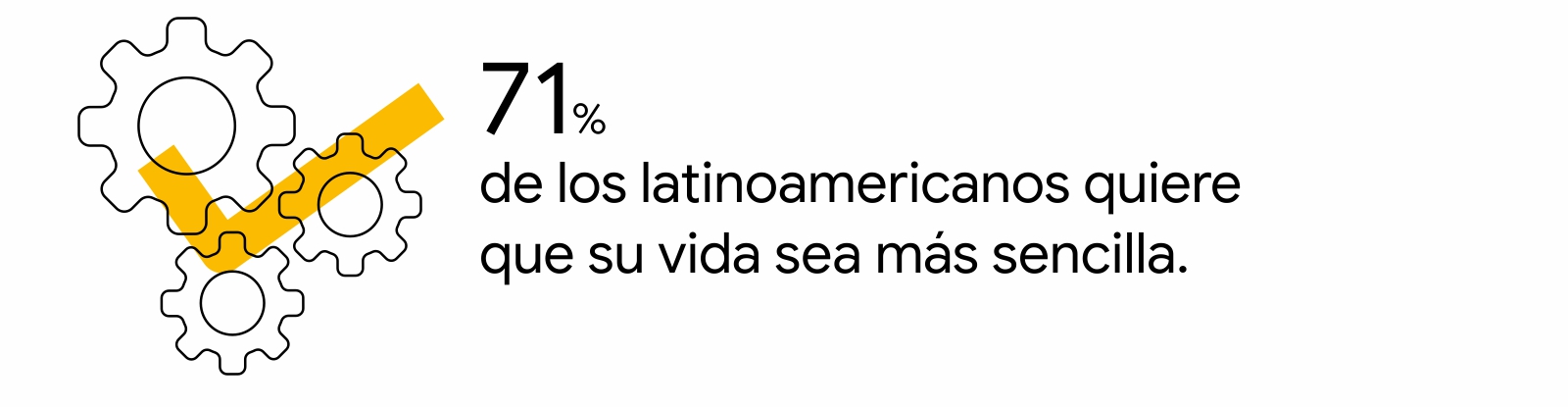 3 engranajes en blanco y negro, sobre él, un tilde amarilo. A la derecha, la leyenda: 71% de los latinoamericanos quiere que su vida sea más sencilla.