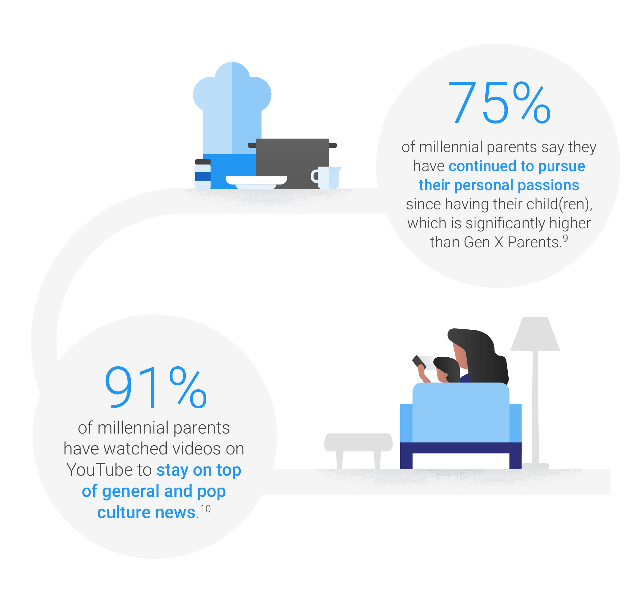 More Millennials Are Becoming Parents