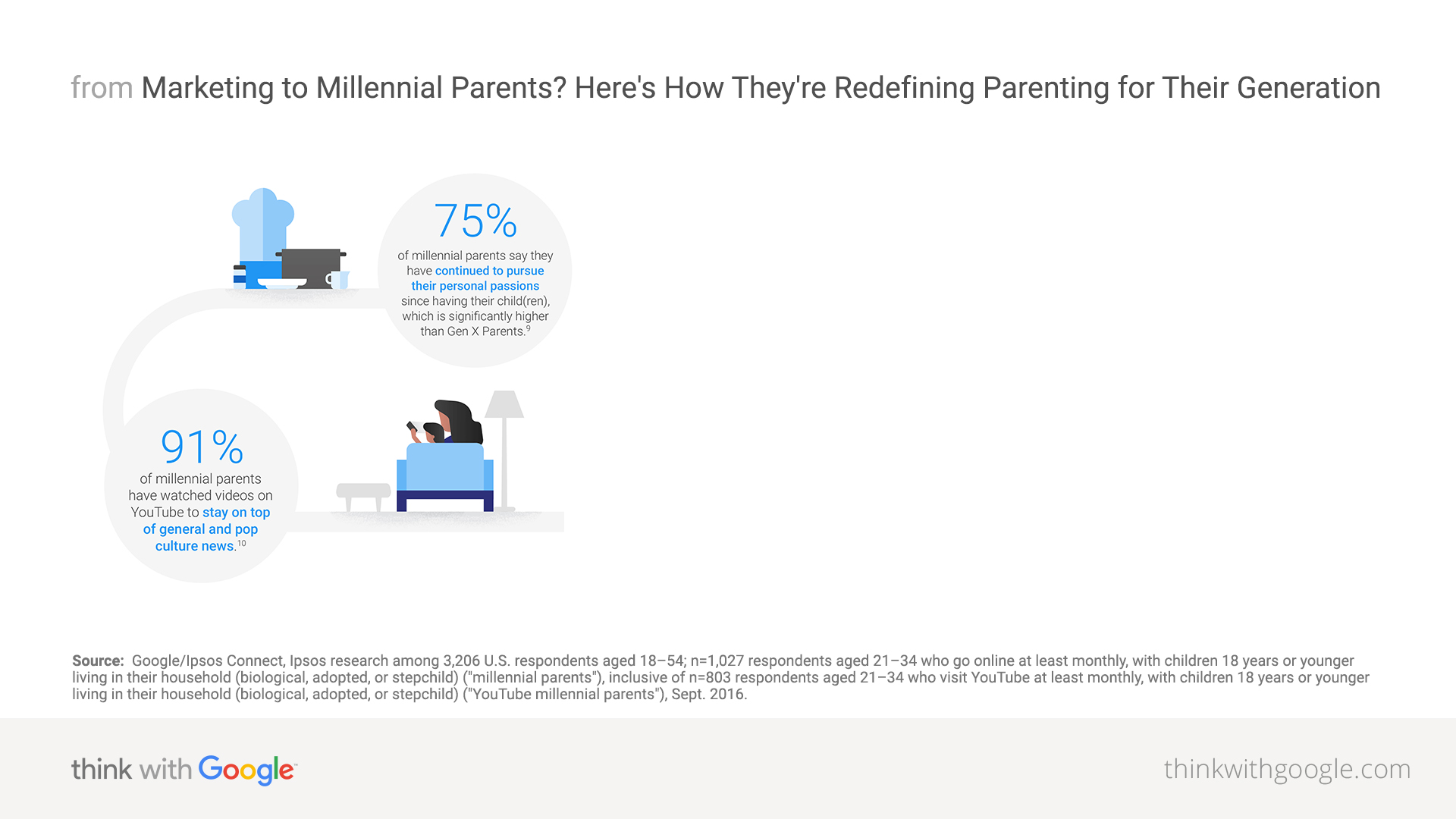 Marketing To Millennial Parents