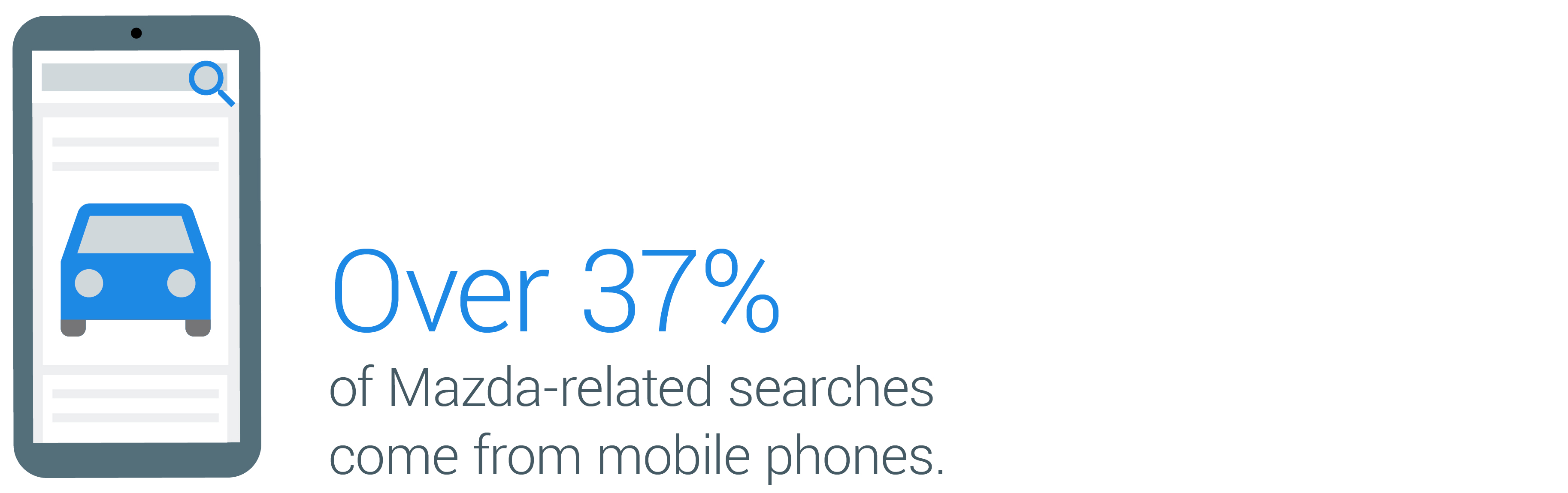Mazda Canada Steers Brand Right Direction Optimized Mobile Experience Nugget 1
