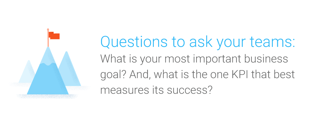 Measurement Growth Mobile First World 01 01 Min