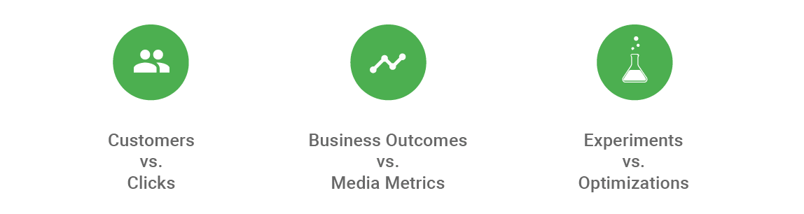 Measurement priorities