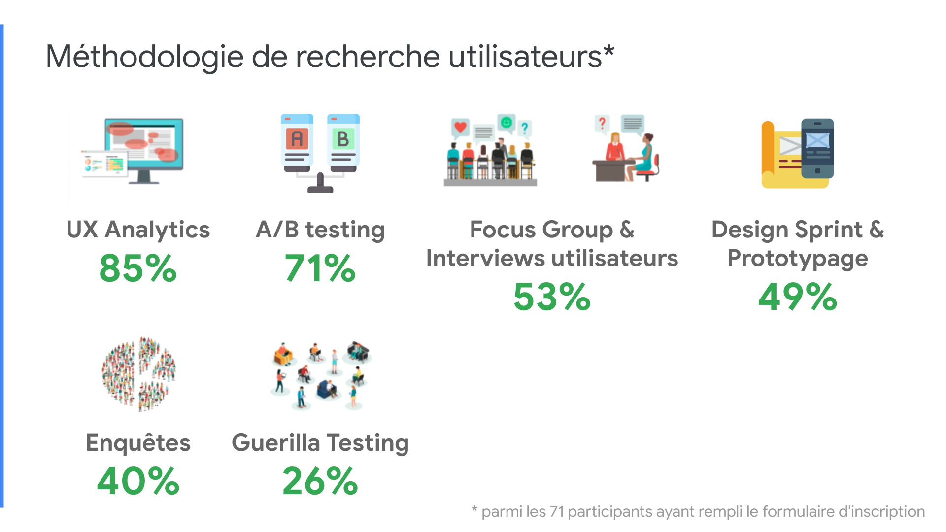 méthodologie recherche utilisateurs.png