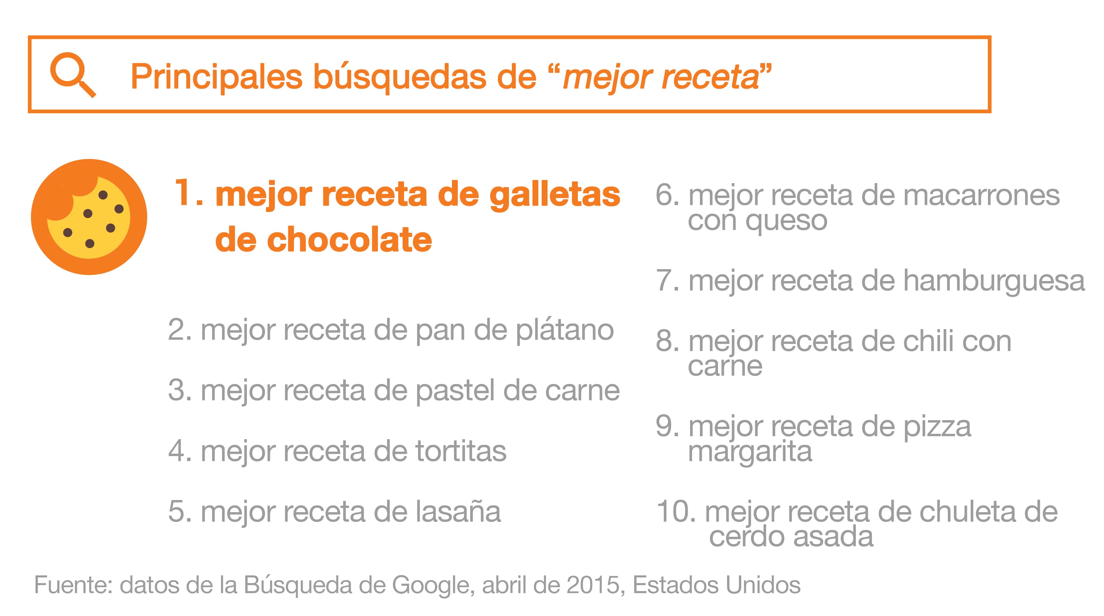 Tendencias culinarias de los Millennials: la cocina digital