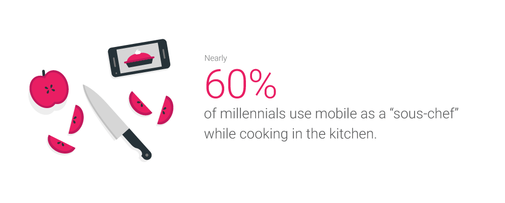 Millennial Mobile Sous Chef
