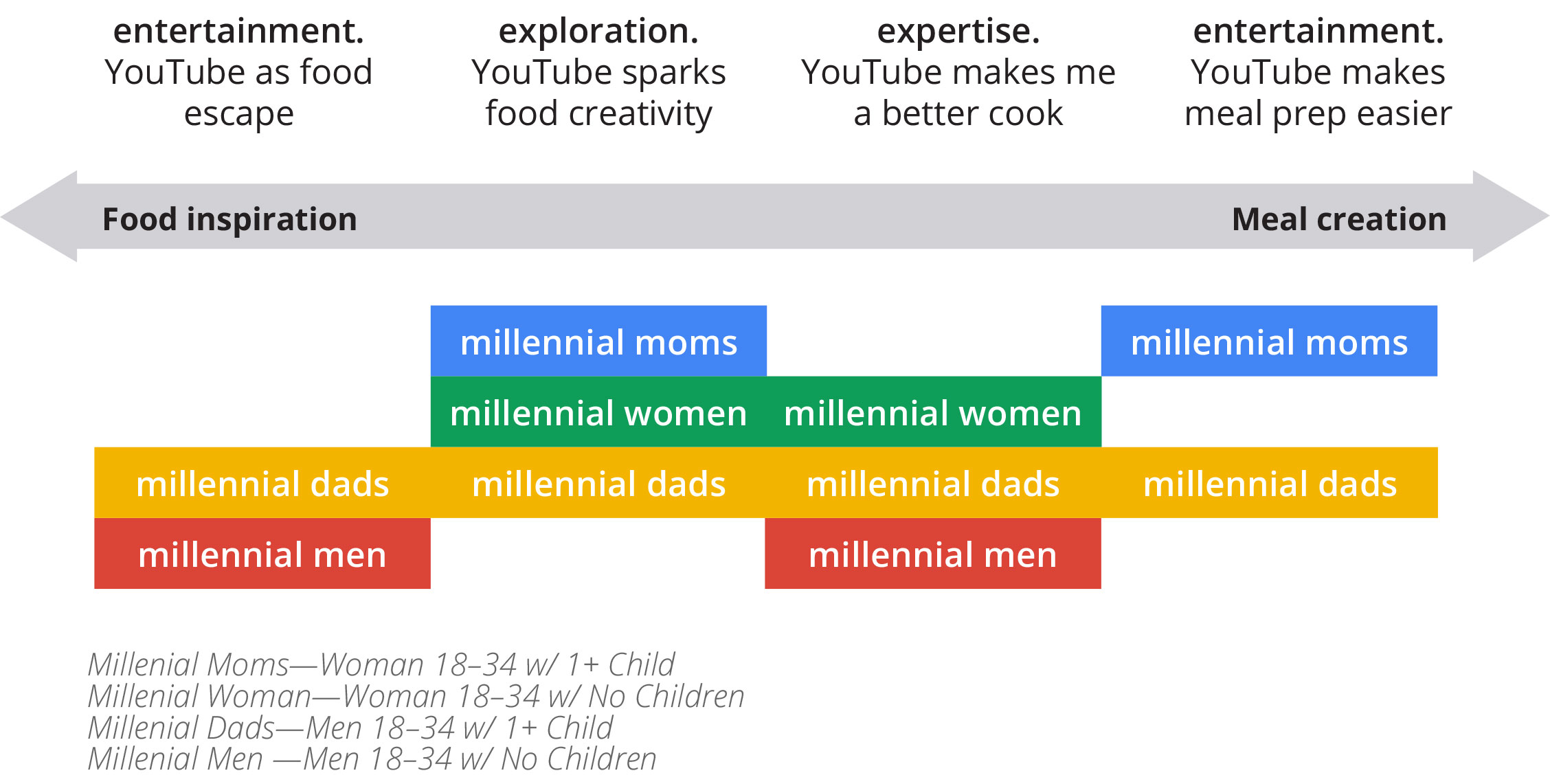 millennials-eat-up-youtube-food-videos_articles_01