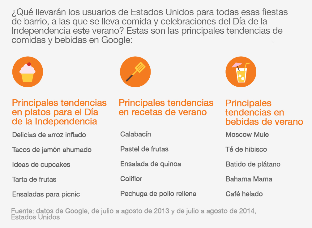Tendencias culinarias de los Millennials: la cocina digital