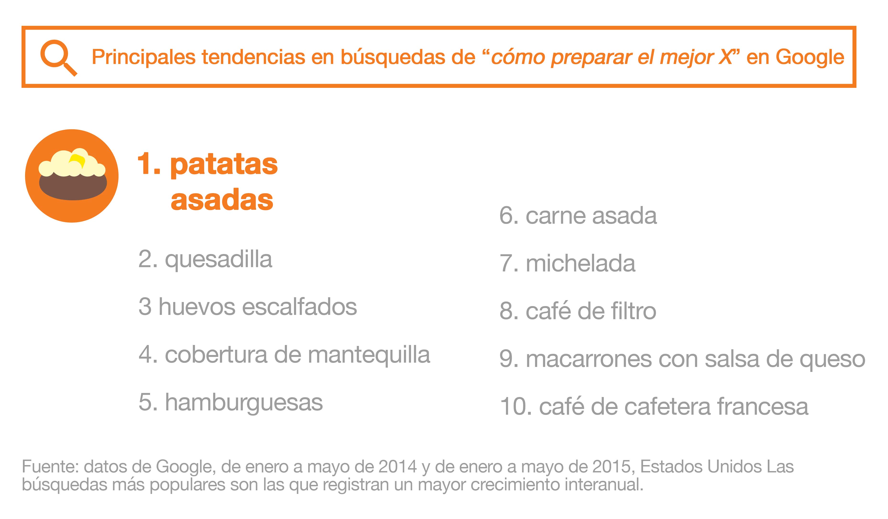 Tendencias culinarias de los Millennials: la cocina digital