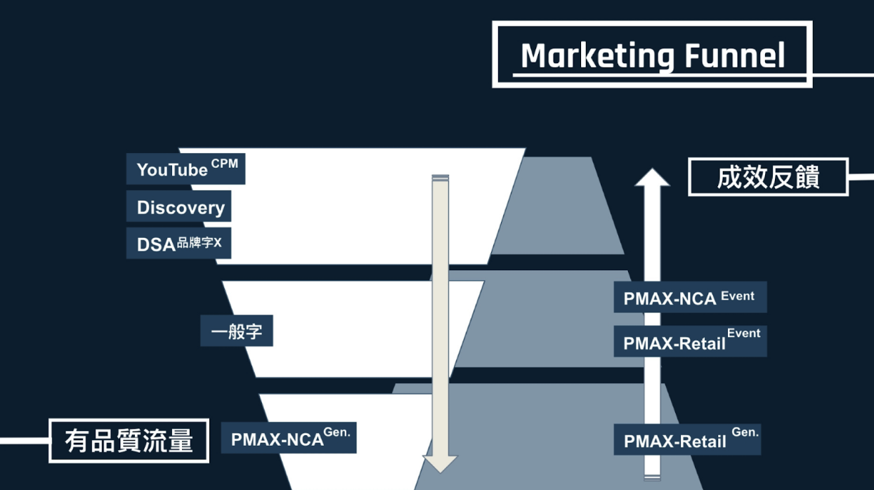 mkt funnel
